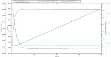 應(yīng)用 flownex軟件典型應(yīng)用案例