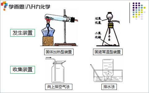 九年級(jí)化學(xué)知識(shí)點(diǎn)全面總結(jié)：構(gòu)建學(xué)習(xí)基石，輕松掌握化學(xué)奧秘
